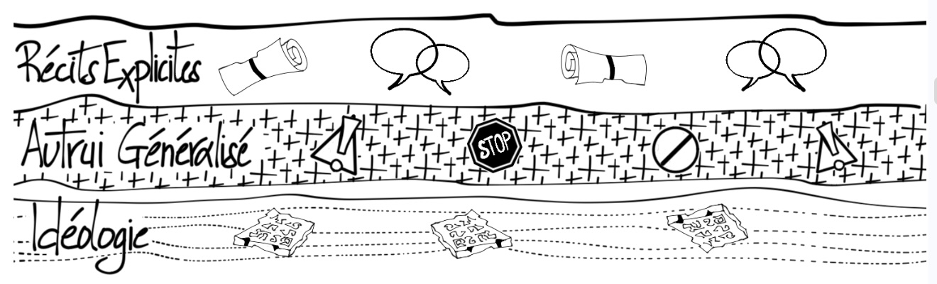 Schéma des 3 niveaux